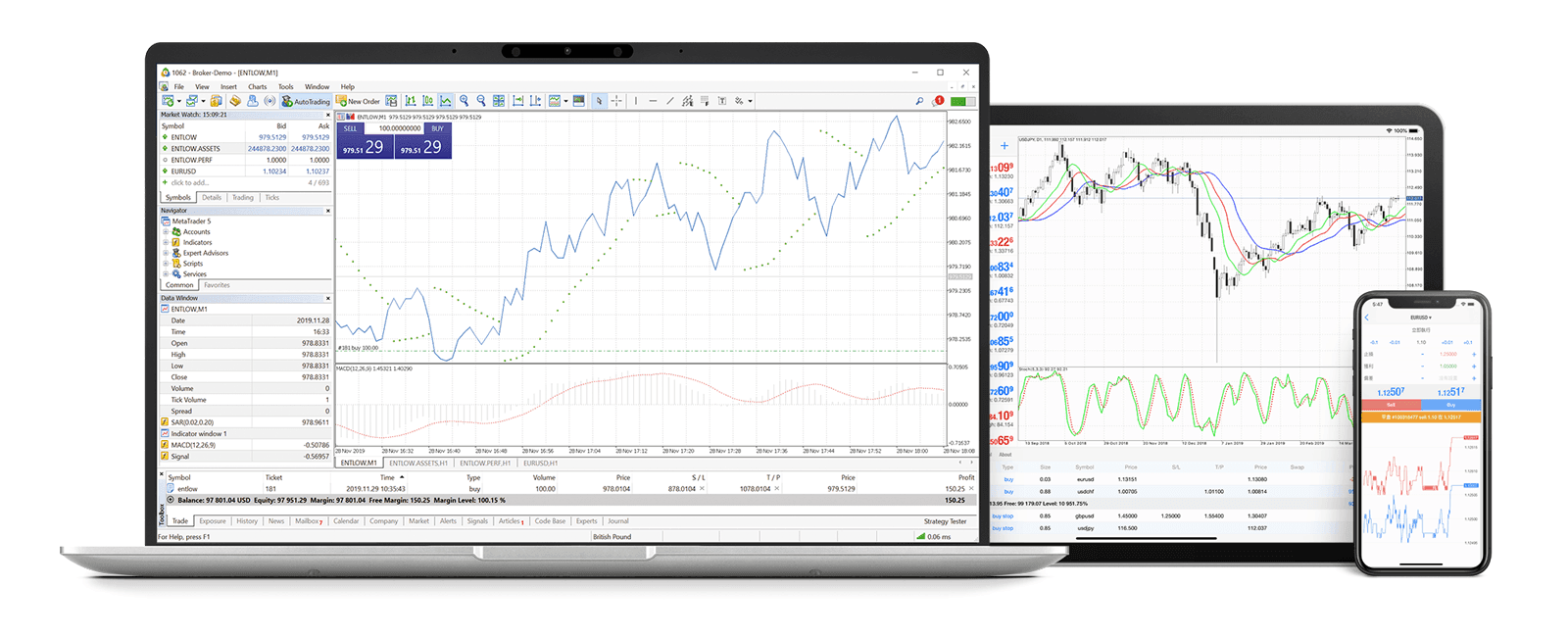 Forex Trading Platforms - Lotus Fx